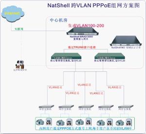 小区宽带计费系统