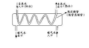 暖气热交换器