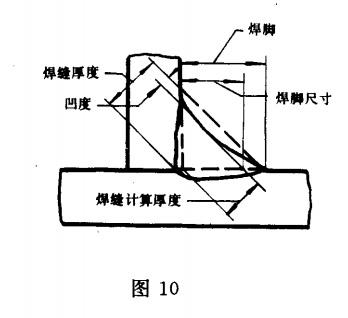角焊缝的焊脚尺寸是指焊缝根角至焊缝外边的尺寸.