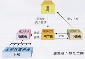 三司会审