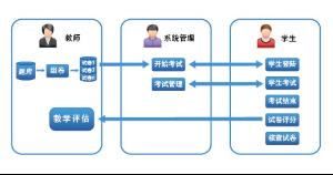 会计无纸化考试模拟教学软件