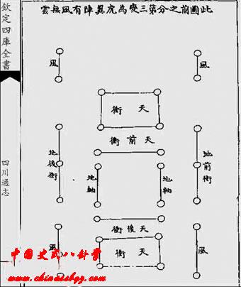 虎翼阵