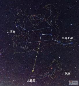 小熊星座与大熊星座 - 搜搜百科