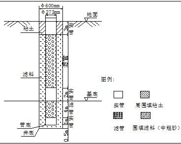 南宁市九曲湾深层地热井成井工艺