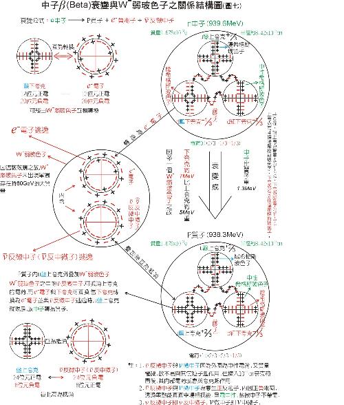 非弹性散射伽马能谱测井