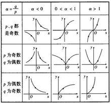 函数的周期性+狄利克雷函数