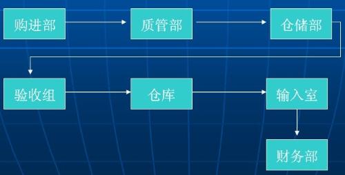 安徽医药价格网_安徽医药价格平台_安徽医药