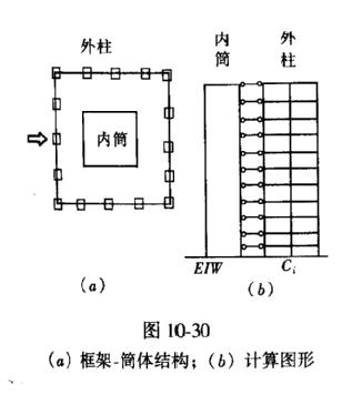 传统的框架结构和框架-支撑结构达到一定高度后,每增加一层所增加的