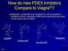 pde5抑制剂