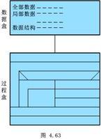ns流程图