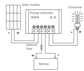 太阳能路灯控制器+-+搜搜百科