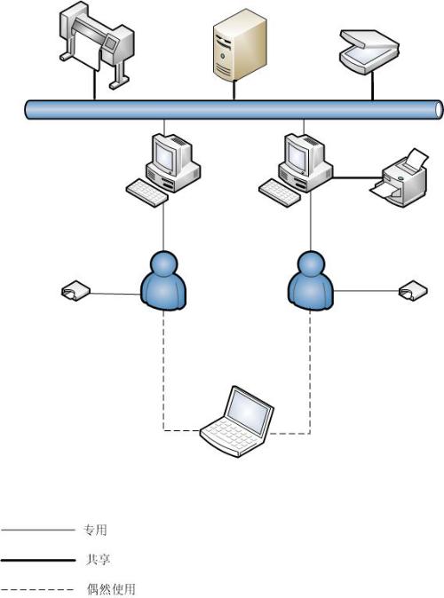 计算机信息系统安全保护等级划分准则