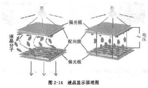 液晶显示原理图