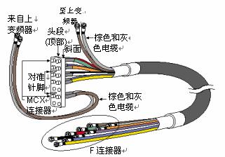 绝缘接头