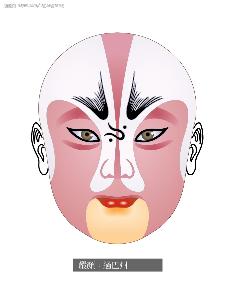 京剧脸谱的造型