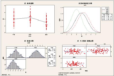 minitab15