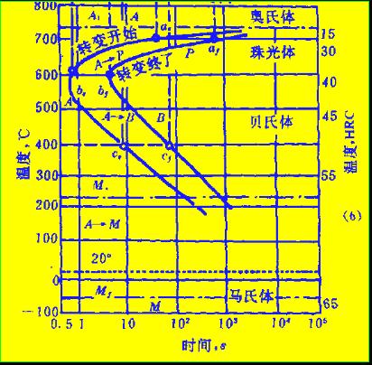 变形奥氏体向铁素体转变的四种类型 (奥氏体转变)