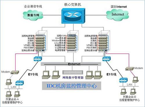 IDC机房运维会对身体有辐射嘛?