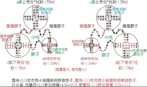 奇异夸克-模型图