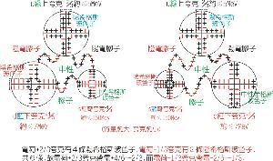 奇异夸克-模型图