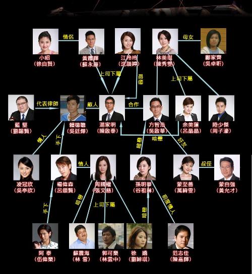 人物关系图