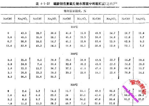 溶解度参数