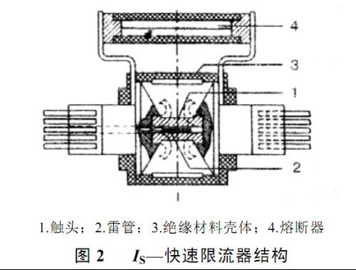 快速限流器