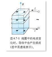 这种由电磁感应原理产生的漩涡状感应电流称为电涡流,这种现象称为电