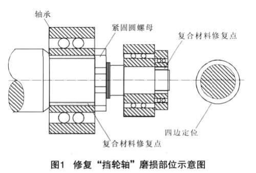 轴承液压安装示意图分享展示