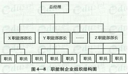 职能制企业的组织结构如图4&;