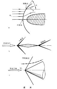 激波