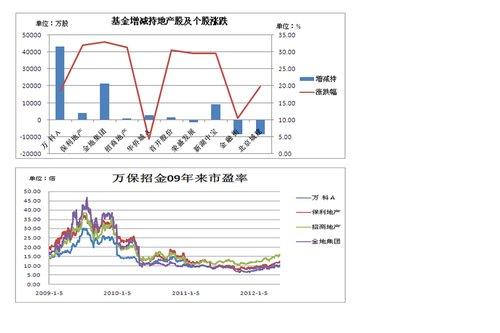 87%,对应股市中的平均市盈率为25.股价估值的计算方法?