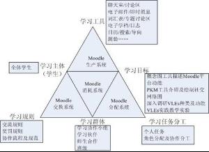 布鲁纳的认知发现理论①学习的实质在于主动地形成认知结构或表征系统