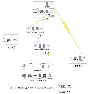 景区无线监控系统