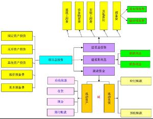 信息系统项目可行性研究报告
