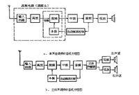 超外差收音机组成框图