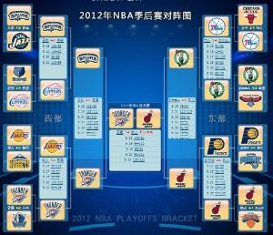 nba季后赛