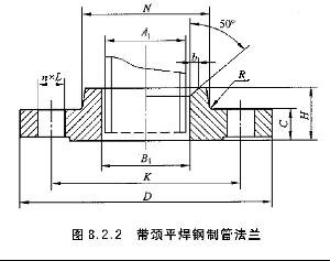 孟村平焊法兰