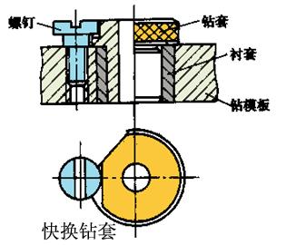 主要是用来确定钻头,扩孔钻,铰刀等定尺寸刀具的轴线位置,钻套的结构