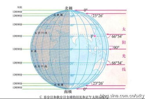 秋分日