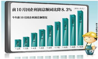 总额收费_年度基本收入总额(3)