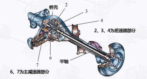 汽车底盘基本构造解析;; 底盘基本构造-解析_汽车江湖; 驱动桥