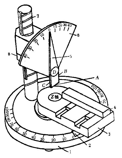 车刀量角台是测量车刀角度的专用仪器.
