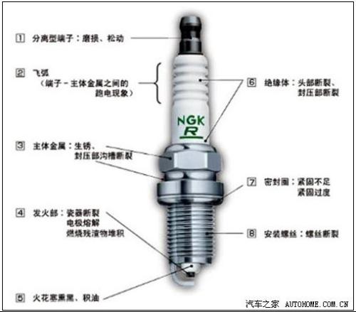 数字式电控点火系统-+搜搜百科