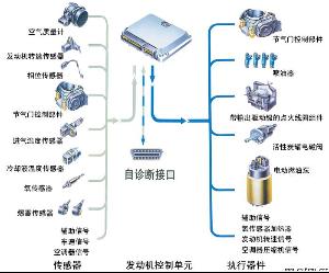 电子控制燃油喷射系统