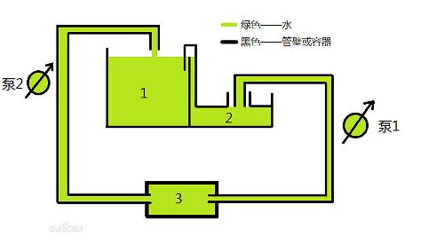 永动机原理图片下载分享; 构想水压发电机 探讨探讨_南方科技大学吧