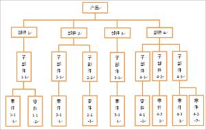 产品结构树