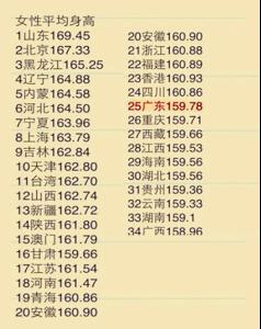 全部版本 最新版本  男性平均身高   女性平均身高   (单位:厘米)