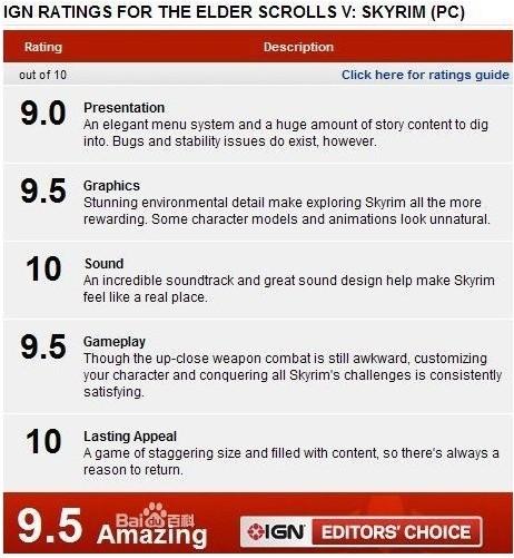 求一个上古卷轴5MOD管理器账号密码 240985