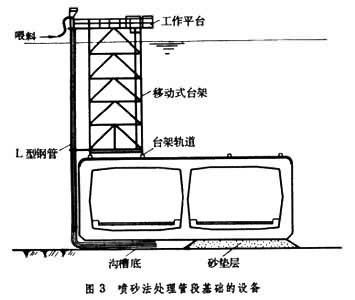 沉管法